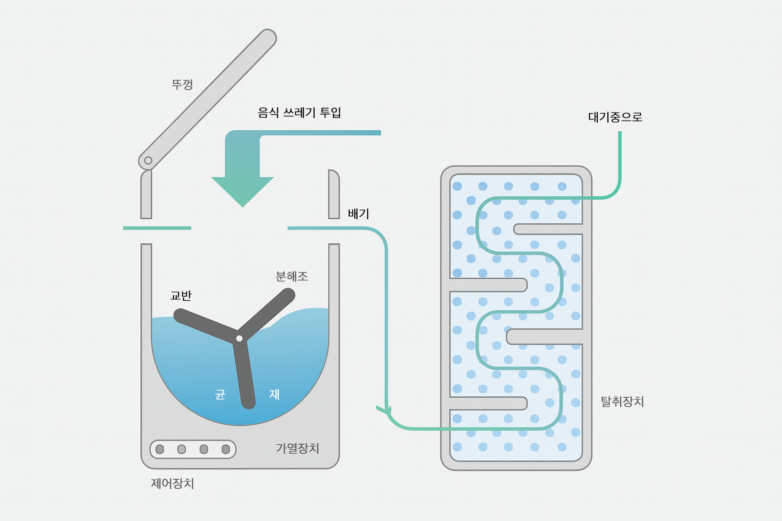 동작원리